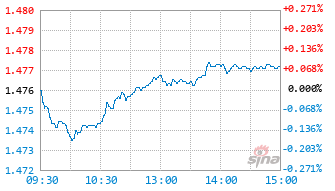 德邦新回报灵活配置混合C基金019291实时估值图