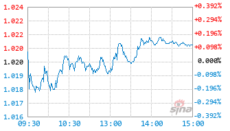 博时卓越优选混合A基金019297实时估值图