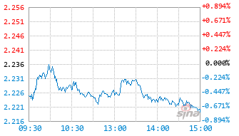 海富通国策导向混合C基金019299实时估值图