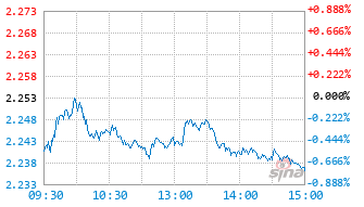 海富通国策导向混合D基金019300实时估值图