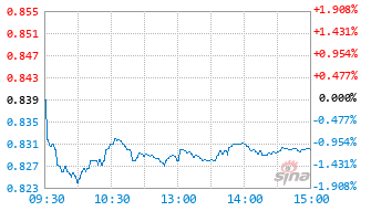易方达中证港股通互联网ETF发起式联接A基金019313实时估值图