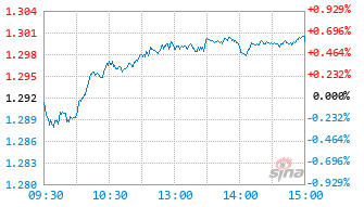 大成红利汇聚混合A基金019334实时估值图
