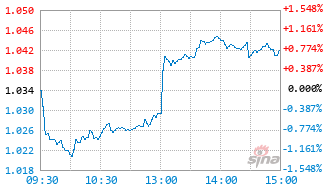 富国价值发现混合C基金019343实时估值图