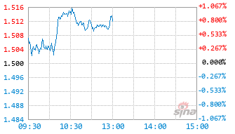 易方达平衡视野混合A2基金019355实时估值图