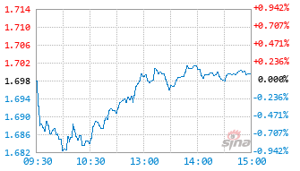 易方达平衡视野混合A3基金019356实时估值图