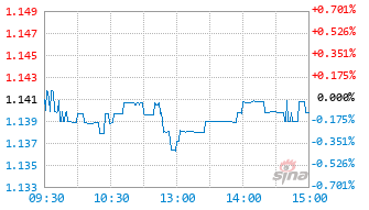 汇添富中证国新央企股东回报ETF联接C基金019366实时估值图