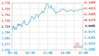 广发睿杰精选混合发起式A1基金019374实时估值图