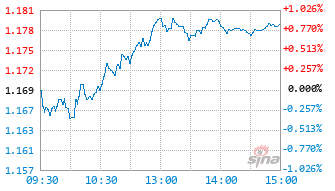 兴证全球可持续投资三年定开混合基金019384实时估值图