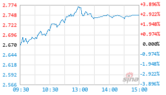 中欧时代共赢混合发起A1基金019387实时估值图