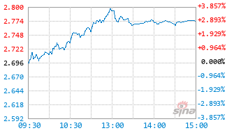 中欧时代共赢混合发起A2基金019388实时估值图