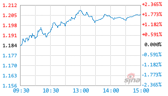 光大保德信研究精选混合C基金019390实时估值图