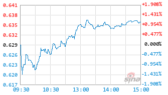 浦银安盛策略优选混合A基金019394实时估值图