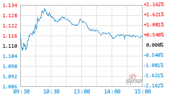 长城消费增值混合C基金019414实时估值图