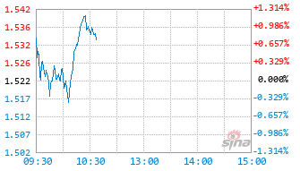中银数字经济混合C基金019427实时估值图