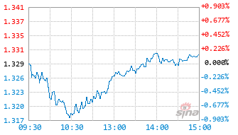 广发中证国新央企股东回报ETF发起式联接A基金019428实时估值图