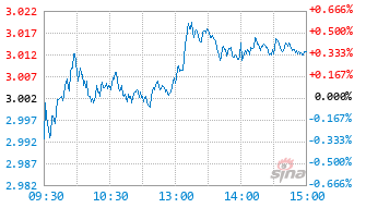 光大保德信银发商机混合C基金019440实时估值图
