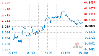 摩根日本精选股票(QDII)C基金019449实时估值图