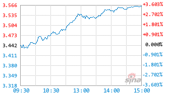 华泰柏瑞中韩半导体ETF发起式联接(QDII)C基金019455实时估值图