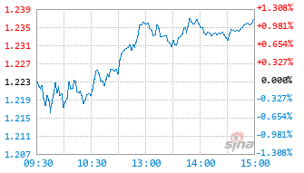 华夏信兴回报混合C基金019471实时估值图