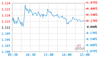 博时中证软件服务指数发起式A基金019503实时估值图
