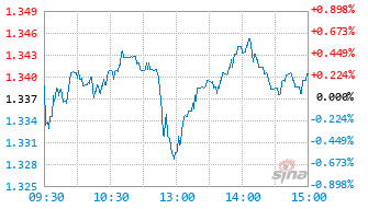 银华中证国新央企科技引领ETF联接C基金019509实时估值图