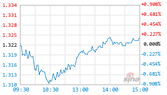 招商中证国新央企股东回报ETF发起式联接C基金019545实时估值图