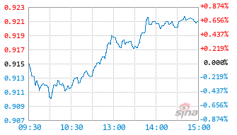 汇添富上证50基本面增强指数D基金019546实时估值图