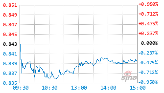 东海消费臻选混合发起式A基金019551实时估值图