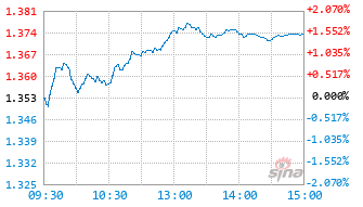 富国致航量化选股股票C基金019562实时估值图