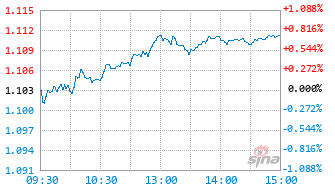 泉果嘉源三年持有期混合A基金019624实时估值图