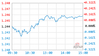 汇添富稳健睿选一年持有混合B基金019651实时估值图