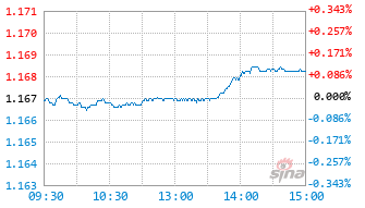 汇添富鑫享添利六个月持有混合B基金019697实时估值图