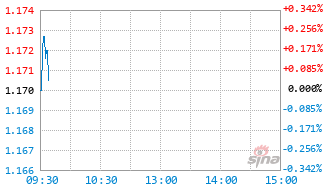 鹏扬消费主题混合发起式A基金019705实时估值图