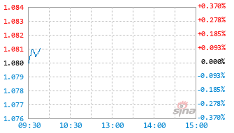 博时稳合一年持有期混合A基金019712实时估值图