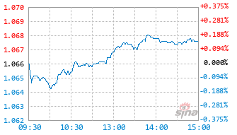 国泰招享添利六个月持有混合发起C基金019728实时估值图