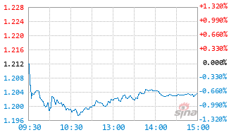 鹏扬消费量化选股混合A基金019777实时估值图