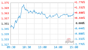 华安健康主题混合A基金019783实时估值图