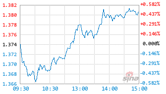 银河国企主题混合发起式A基金019797实时估值图