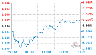华泰紫金价值甄选混合C基金019801实时估值图