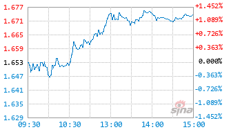 富安达中证500指数增强C基金019808实时估值图