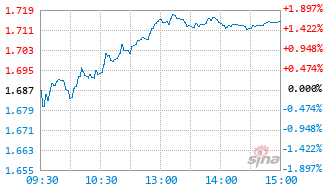 民生加银国证2000指数增强A基金019814实时估值图