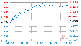 国寿安保新材料股票发起式A基金019824实时估值图