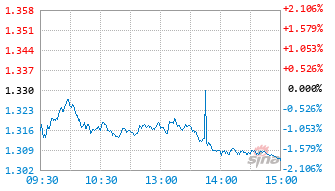 博时中证新能源ETF发起式联接A基金019855实时估值图