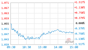 南方国证交通运输行业ETF发起联接C基金019887实时估值图