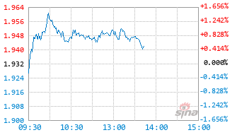 中欧周期优选混合发起A基金019888实时估值图