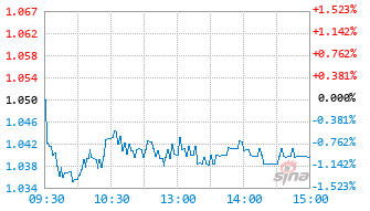 华安恒生互联网科技业ETF发起式联接(QDII)A基金019936实时估值图
