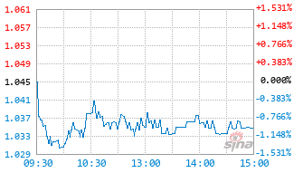 华安恒生互联网科技业ETF发起式联接(QDII)C基金019937实时估值图