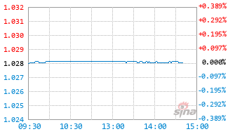 南华同业存单指数7天持有基金019984实时估值图