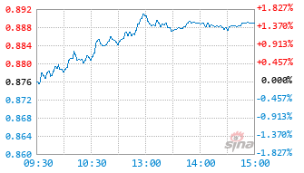 万家红利量化选股混合发起式C基金019988实时估值图