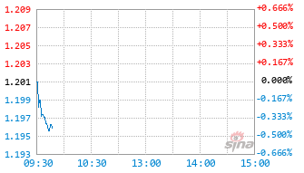 中欧红利精选混合发起A基金019991实时估值图